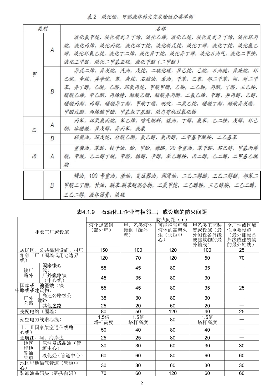 【安全距离】安全距离汇总.docx_第2页