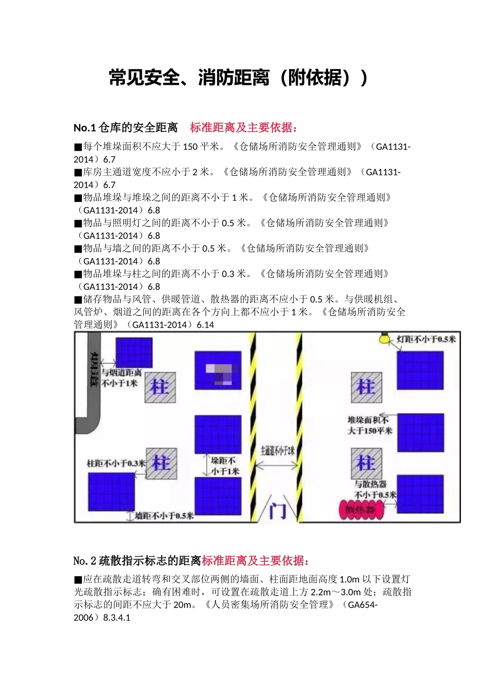 【安全距离】常见安全、消防距离（附依据）.docx_第1页