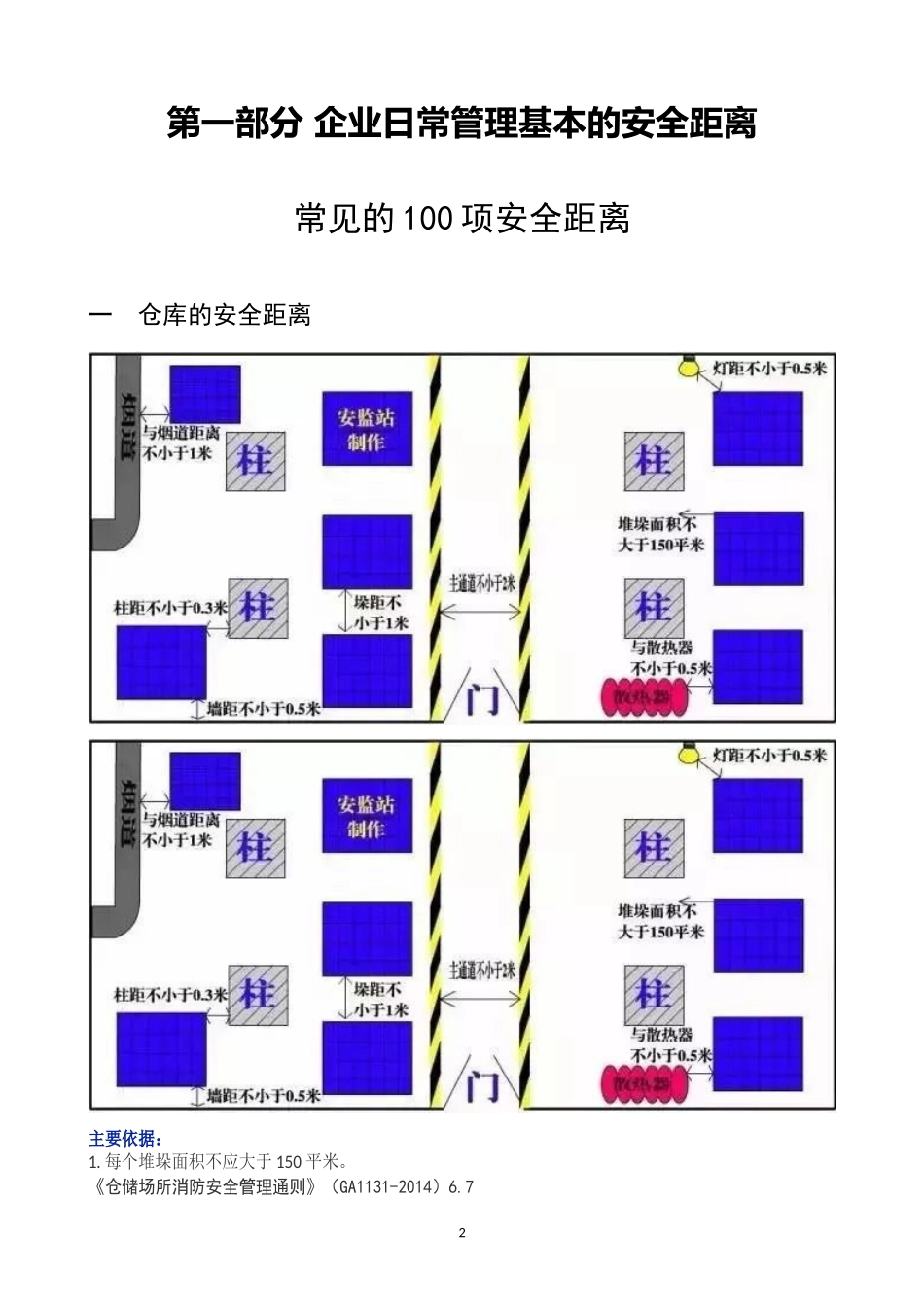 【安全距离】常见的100项安全距离（附依据）.docx_第2页