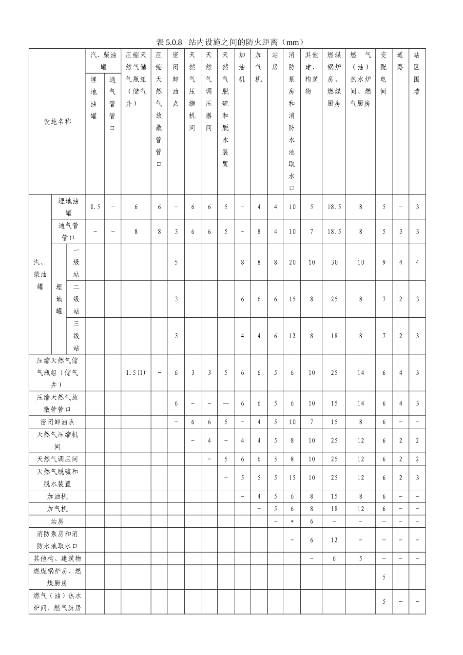 【安全距离】加油加气站安全距离标准.docx_第3页