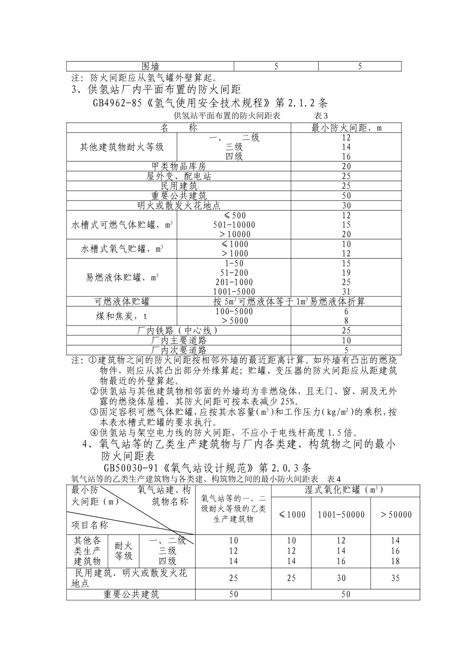 【安全距离】危险化学品生产装置内周边安全距离表.docx_第2页