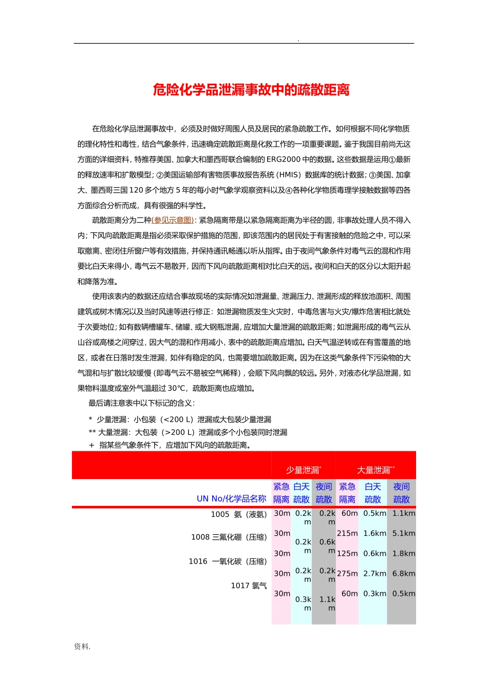【安全距离】危险化学品泄漏事故中的疏散距离.docx_第1页