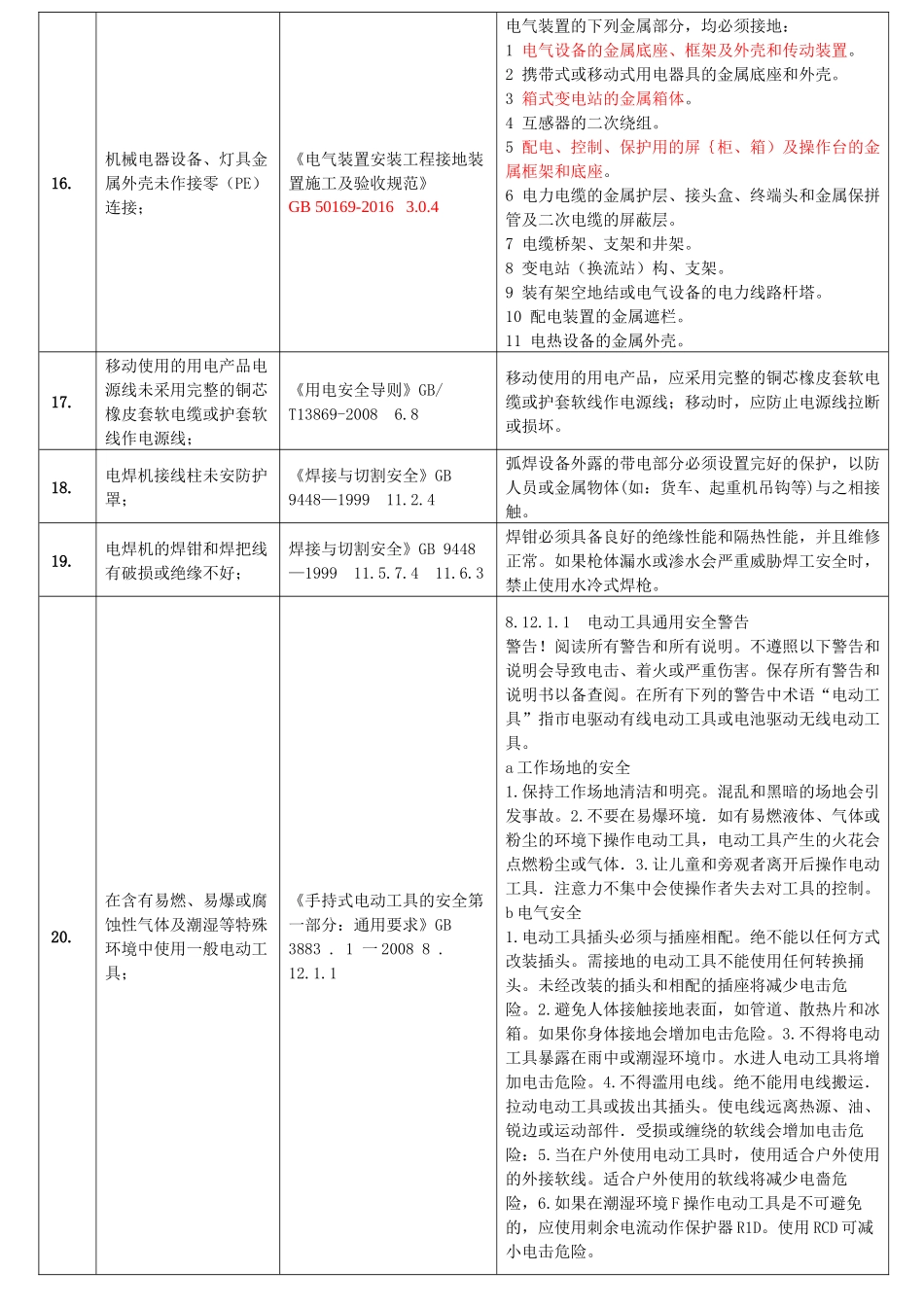2.工业企业常见安全隐患整改对应依据标准.docx_第3页