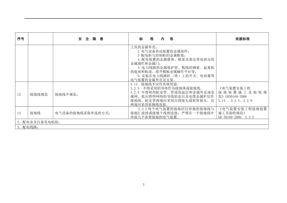 4.用电安全隐患整改标准对照表.docx_第3页