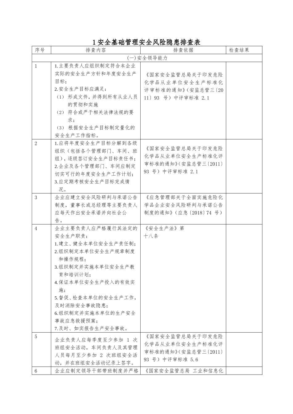 5.安全风险隐患排查表（依据最新法规标准编制）2021版.doc_第1页