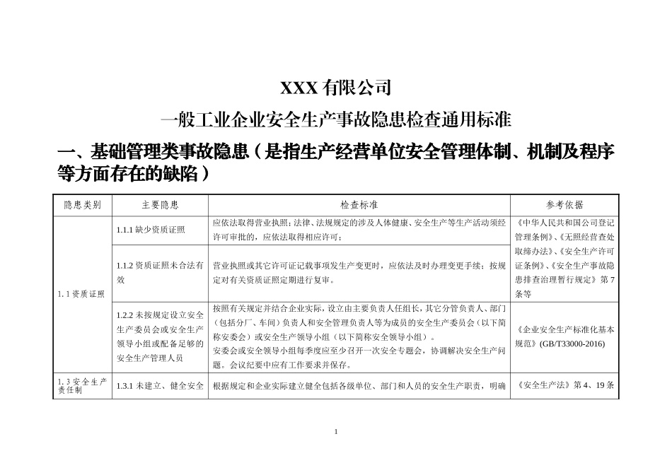 6.一般企业事故隐患自查通用标准.doc_第1页