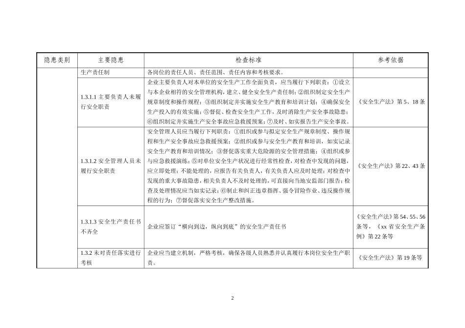 6.一般企业事故隐患自查通用标准.doc_第2页