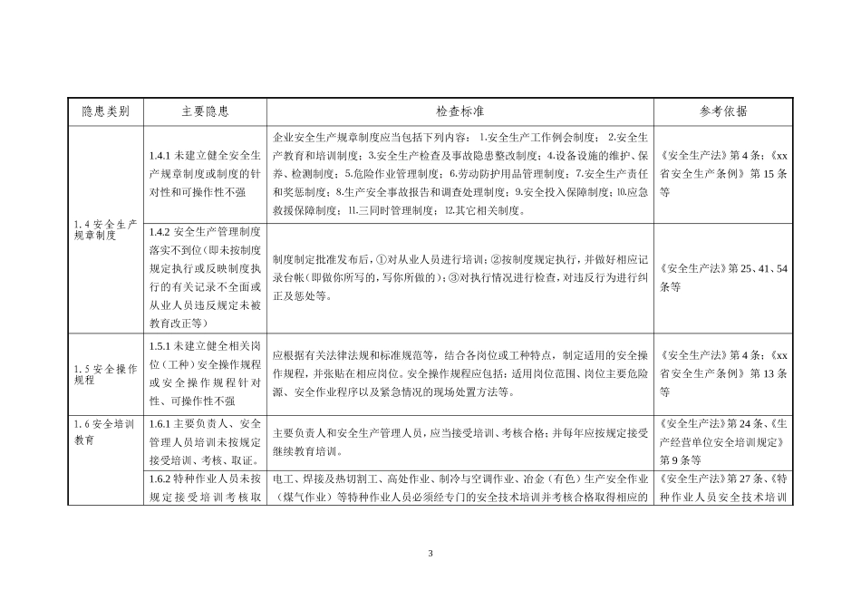 6.一般企业事故隐患自查通用标准.doc_第3页