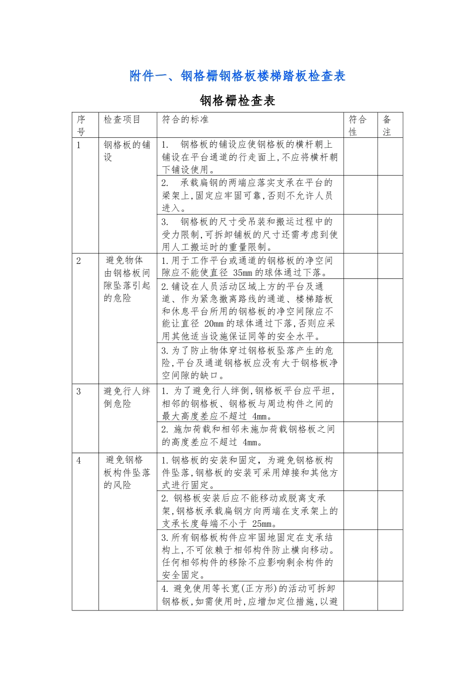 钢格栅钢格板楼梯踏板检查表.docx_第1页