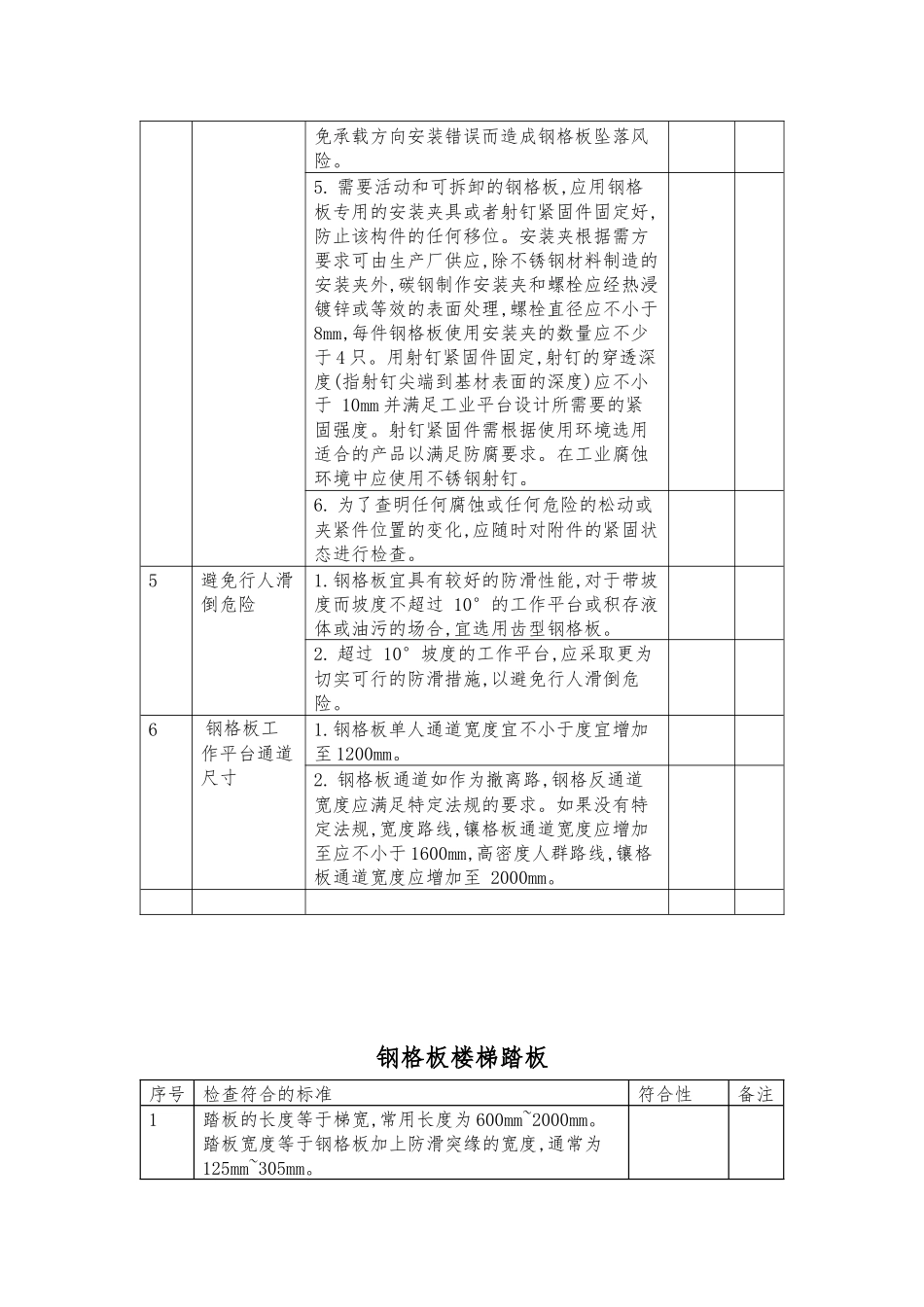 钢格栅钢格板楼梯踏板检查表.docx_第2页