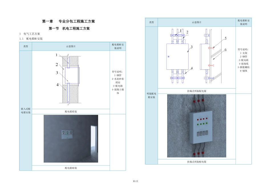 《机电专业分包三维可视化施工方案（工艺图示+系统调试）》.doc_第1页