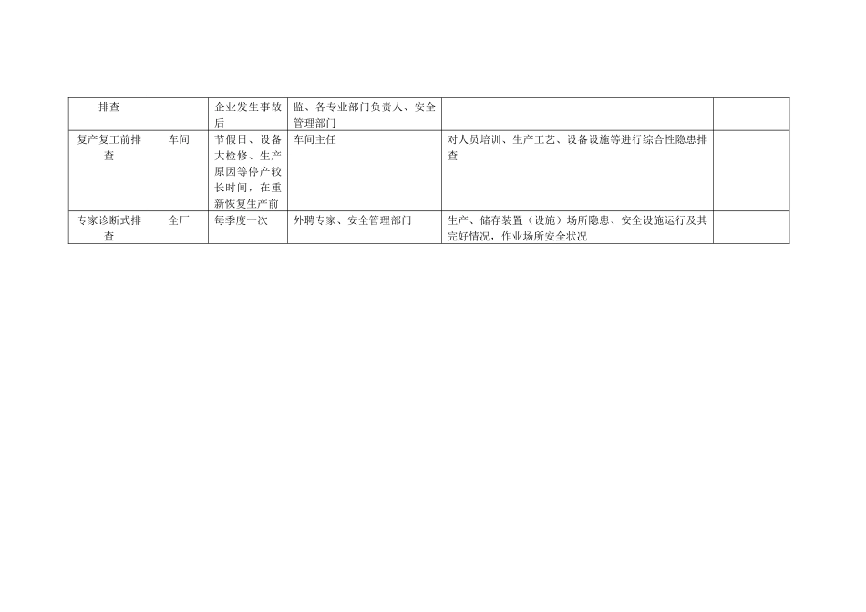 2023隐患排查计划.docx_第3页