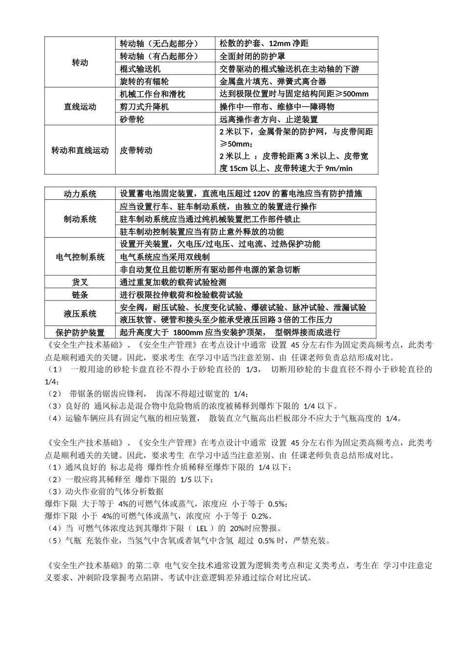 2025年注册安全工程师备考技术教案整理版.docx_第1页