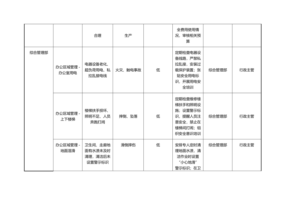 xxx集团各部门的安全生产风险分级管控清单.docx_第3页