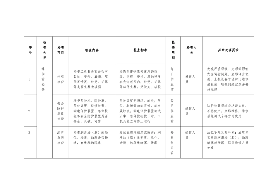 工机具日常安全检查计划表.docx_第1页