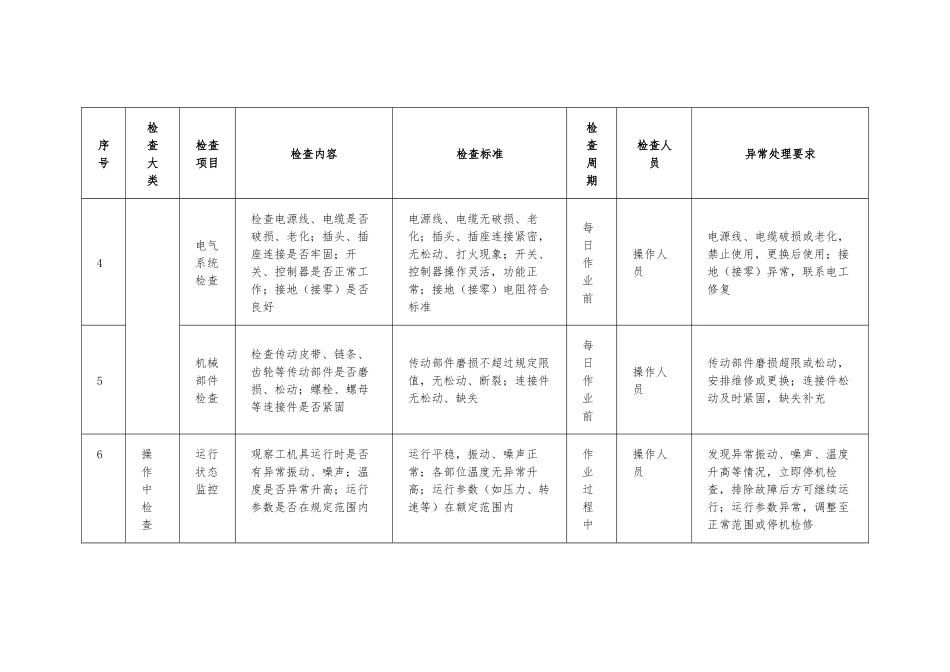 工机具日常安全检查计划表.docx_第2页
