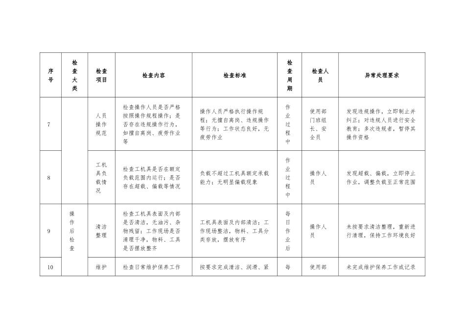 工机具日常安全检查计划表.docx_第3页