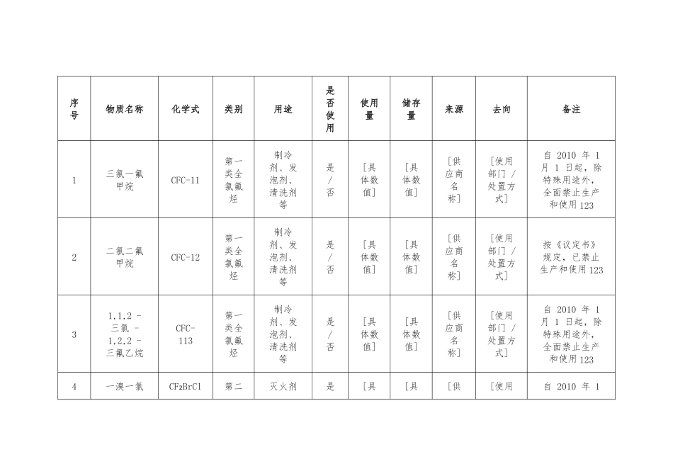 公司受控消耗臭氧层物质清单..docx_第1页