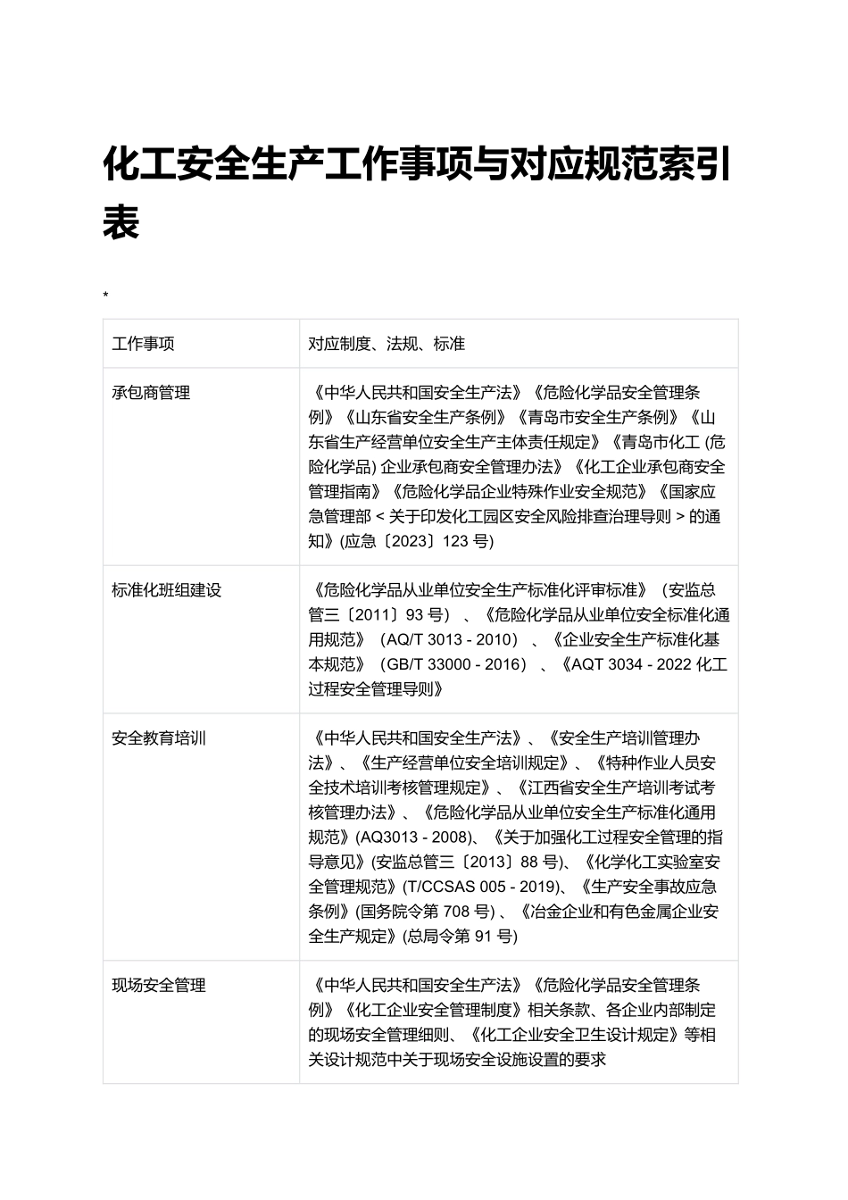 化工安全生产工作事项与对应规范索引表.docx_第1页