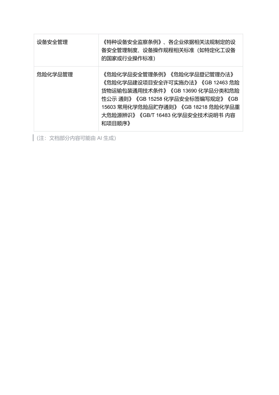 化工安全生产工作事项与对应规范索引表.docx_第2页
