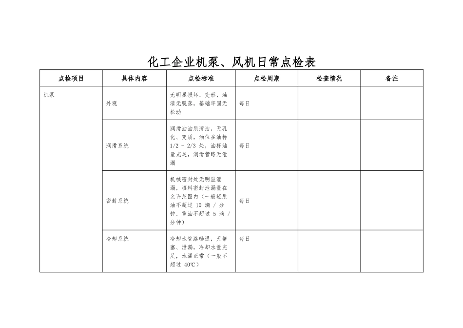 化工企业机泵、风机日常点检表.docx_第1页
