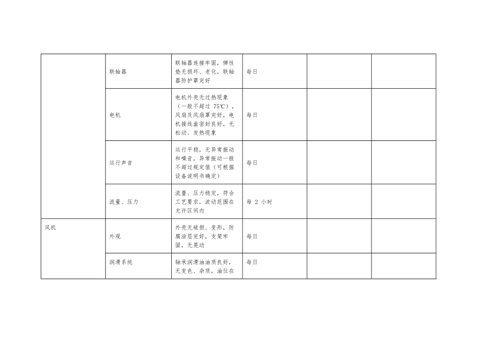 化工企业机泵、风机日常点检表.docx_第2页