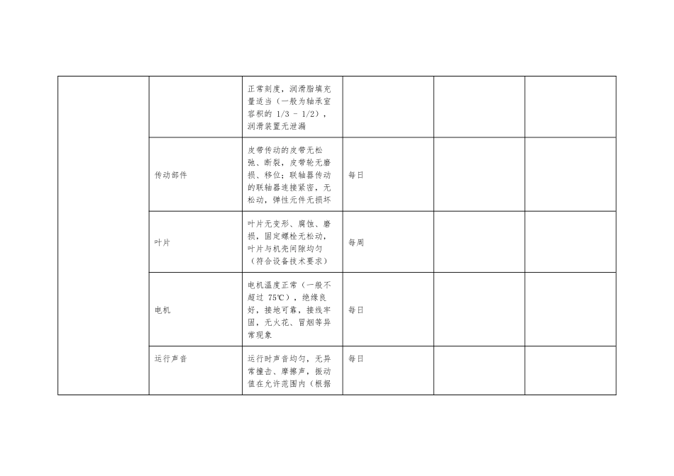 化工企业机泵、风机日常点检表.docx_第3页