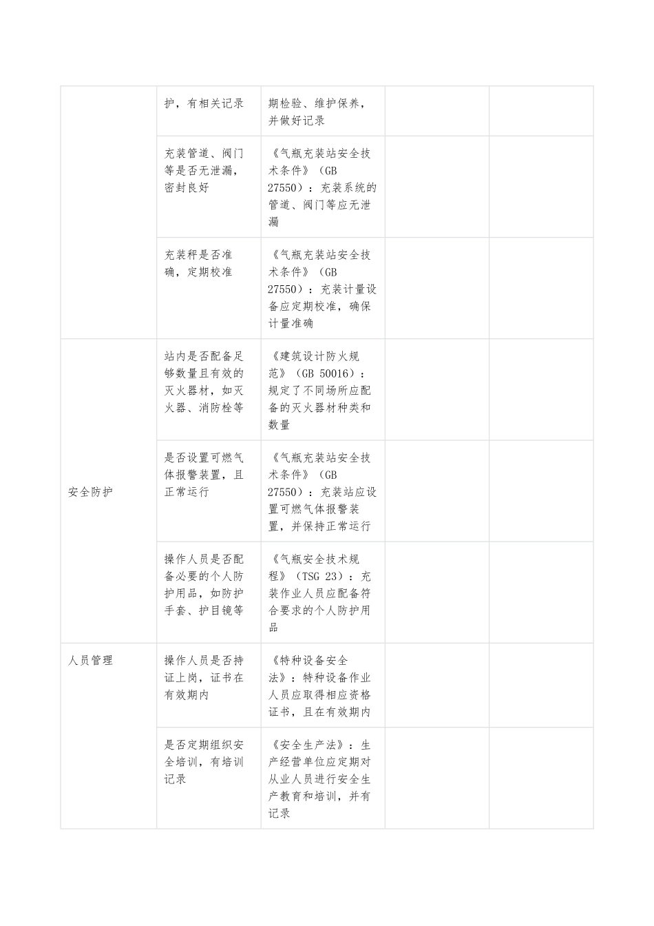 气瓶站安全检查表（含检查依据）.docx_第2页
