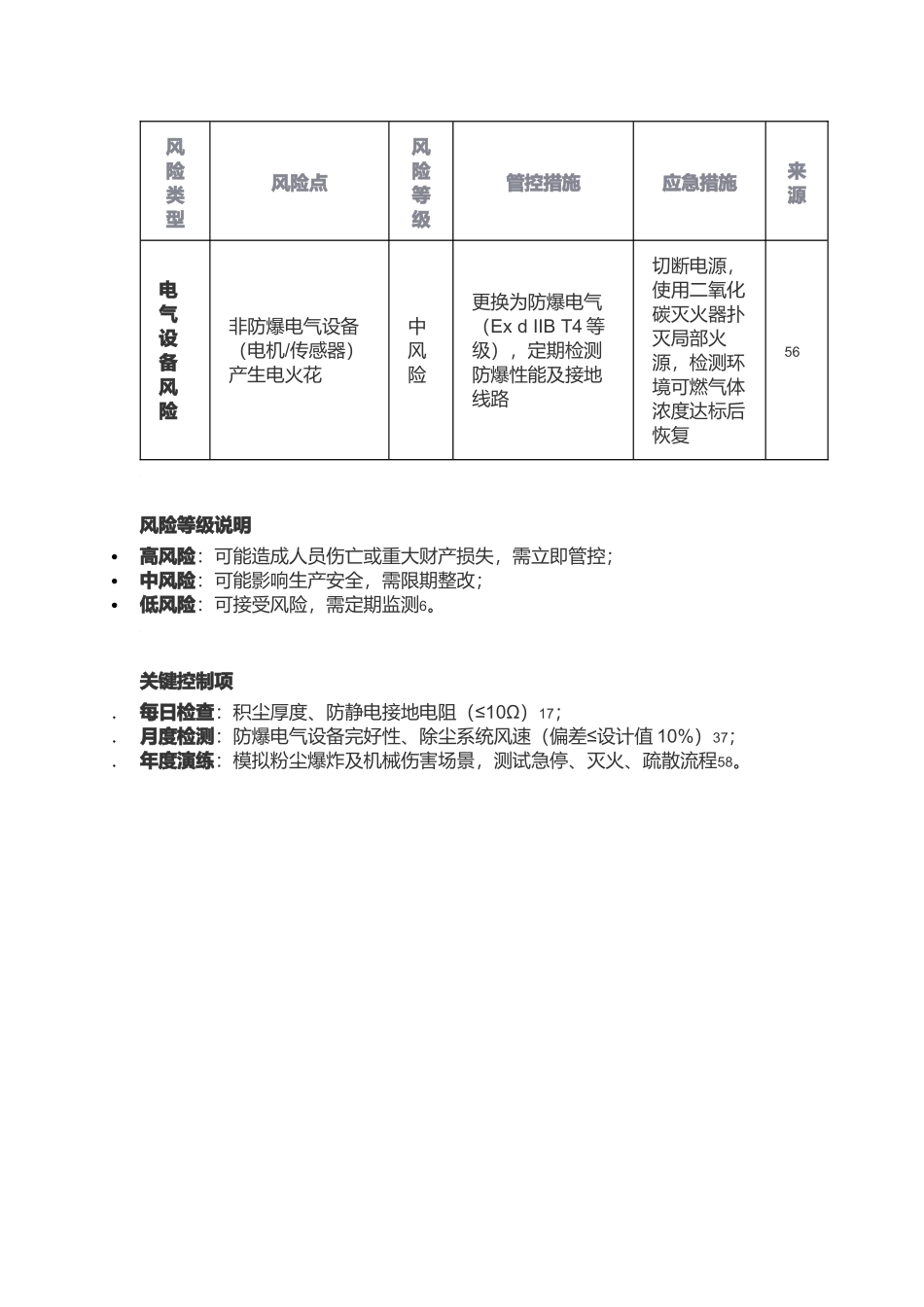 设备设施风险辨识粉尘皮带清单（表格版）.docx_第2页