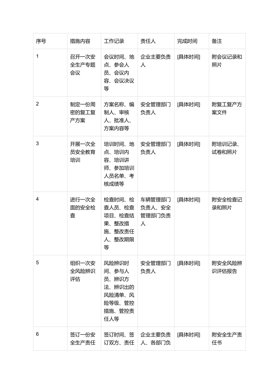 危货运输根据“十个一”复工复产方案及台账.docx_第3页