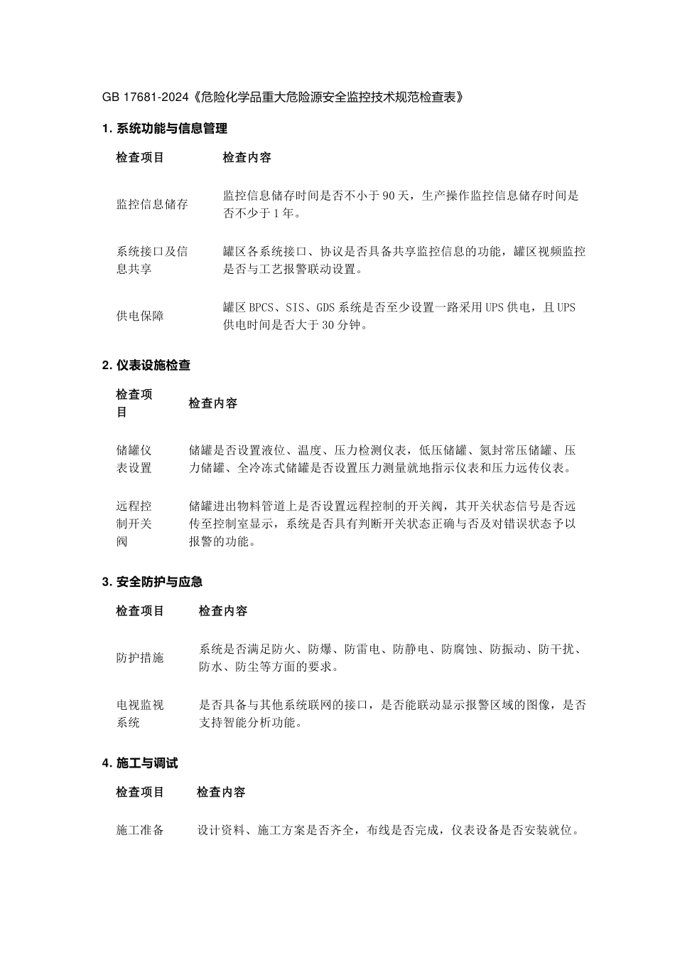 危险化学品重大危险源安全监控技术规范检查表.docx_第1页