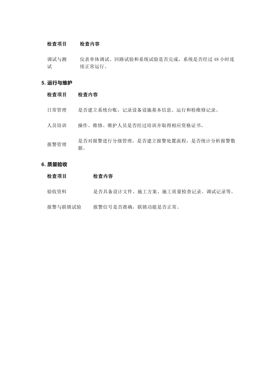 危险化学品重大危险源安全监控技术规范检查表.docx_第2页