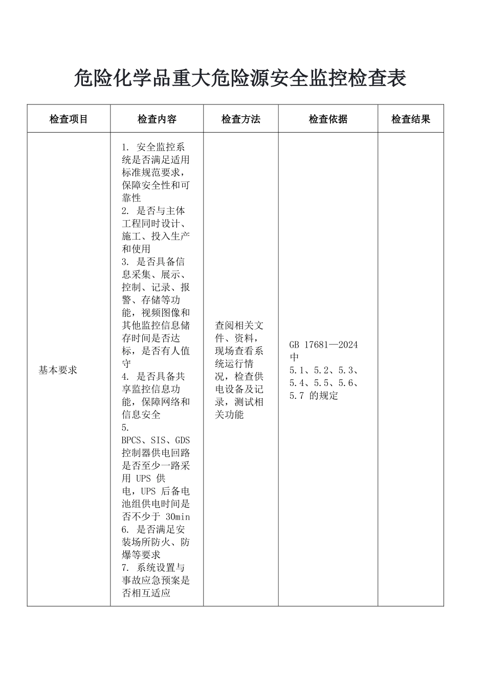 危险化学品重大危险源安全监控专项检查表.docx_第1页