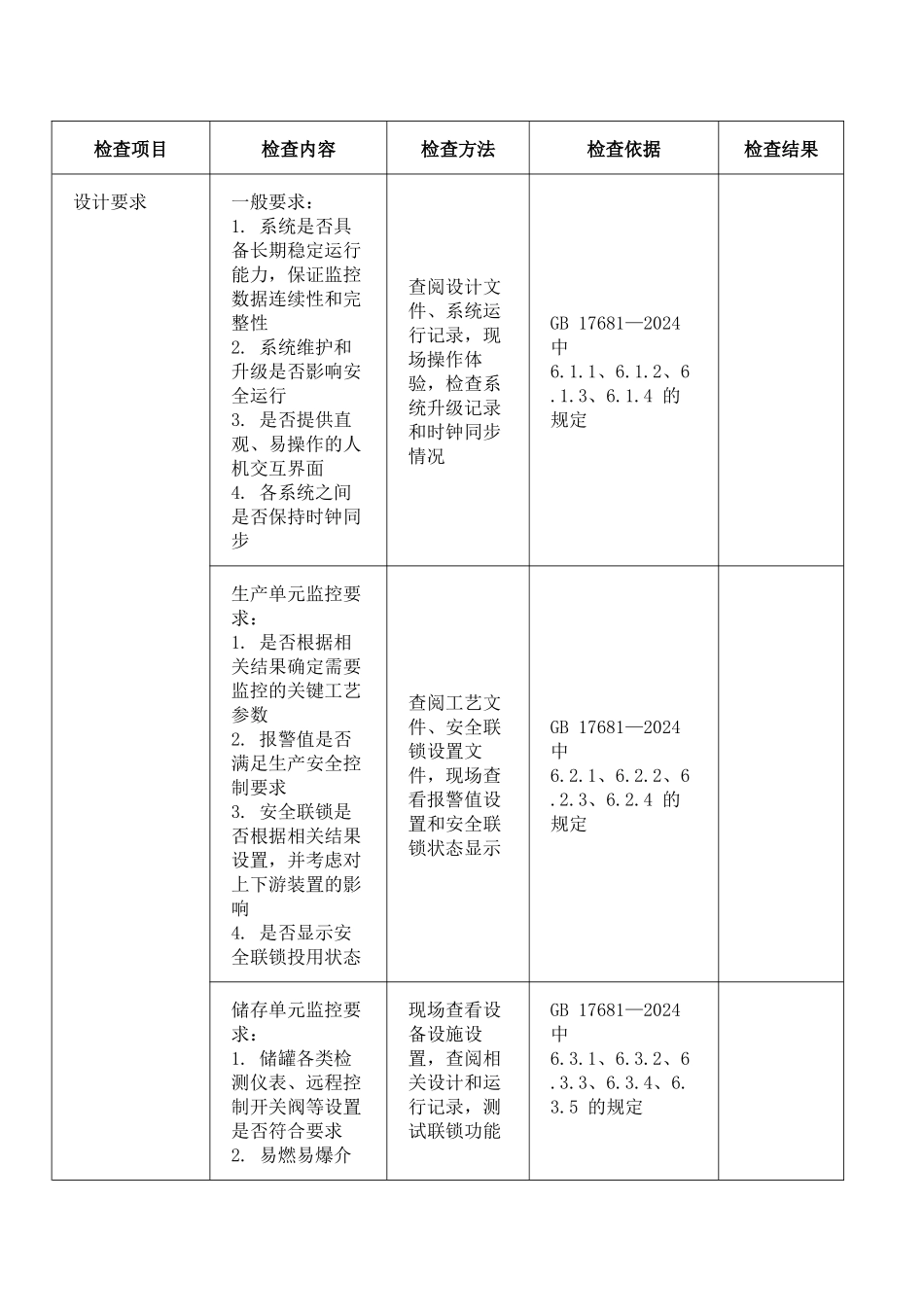 危险化学品重大危险源安全监控专项检查表.docx_第2页