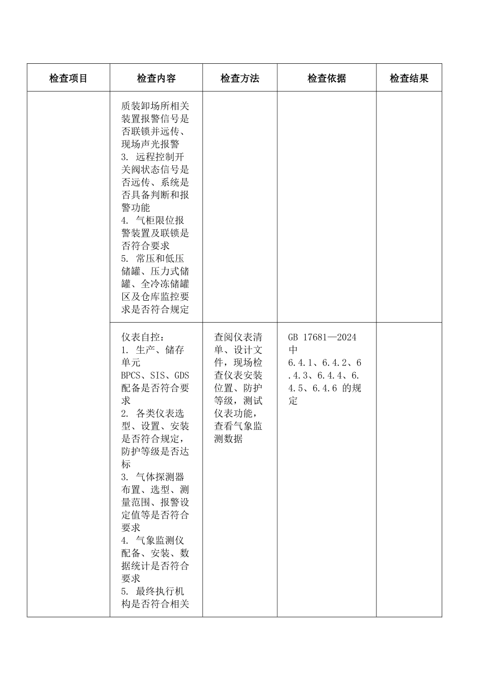 危险化学品重大危险源安全监控专项检查表.docx_第3页