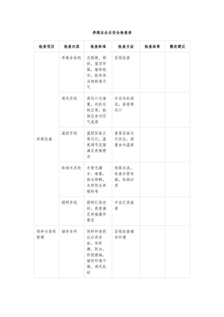 养殖业公司安全检查表.docx_第1页