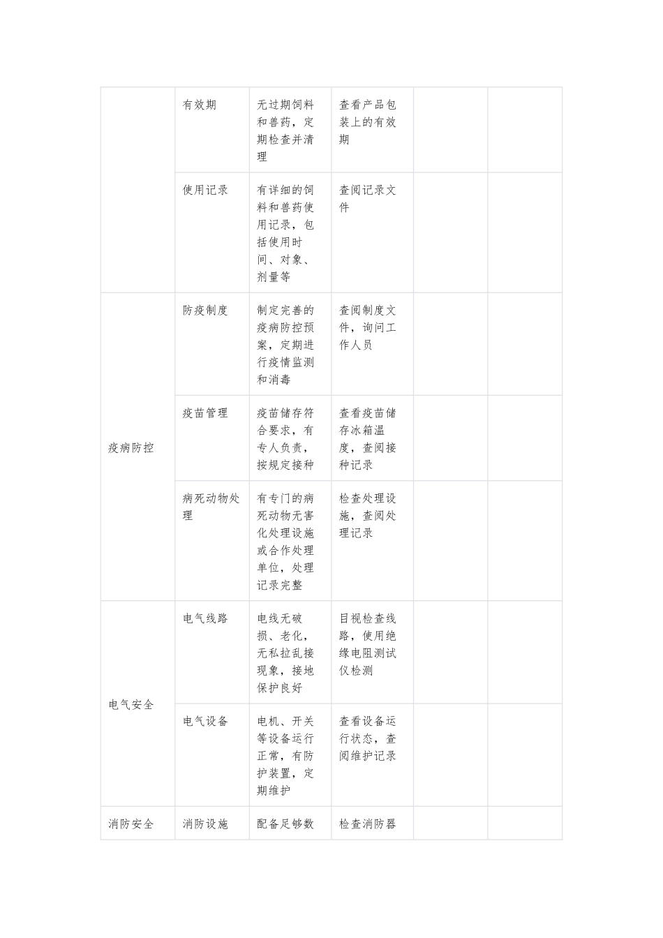 养殖业公司安全检查表.docx_第2页