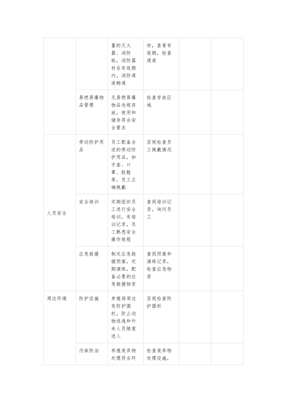 养殖业公司安全检查表.docx_第3页