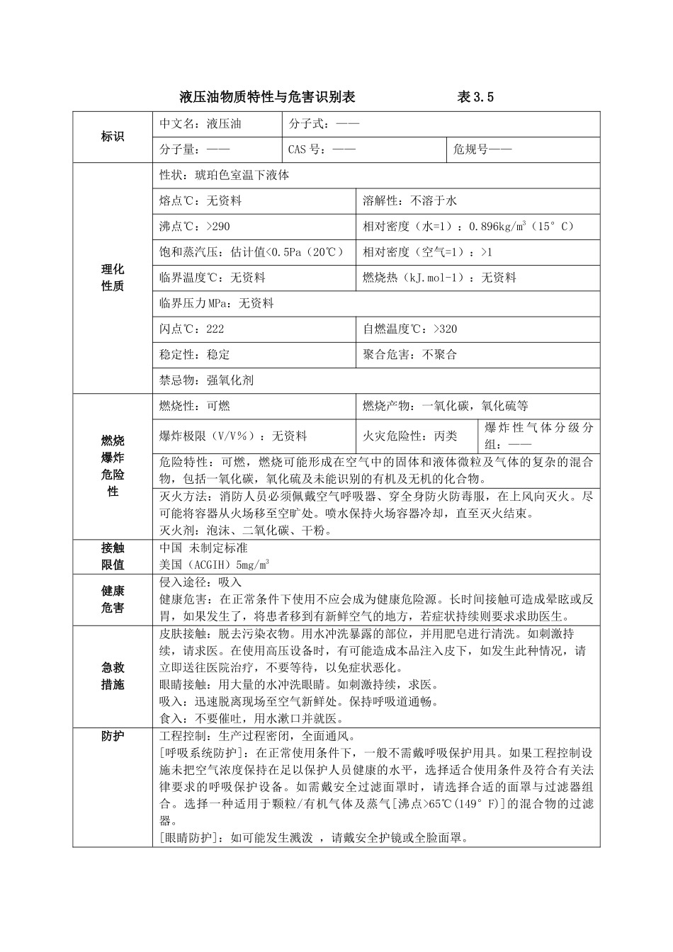 液压油MSDS.docx_第1页