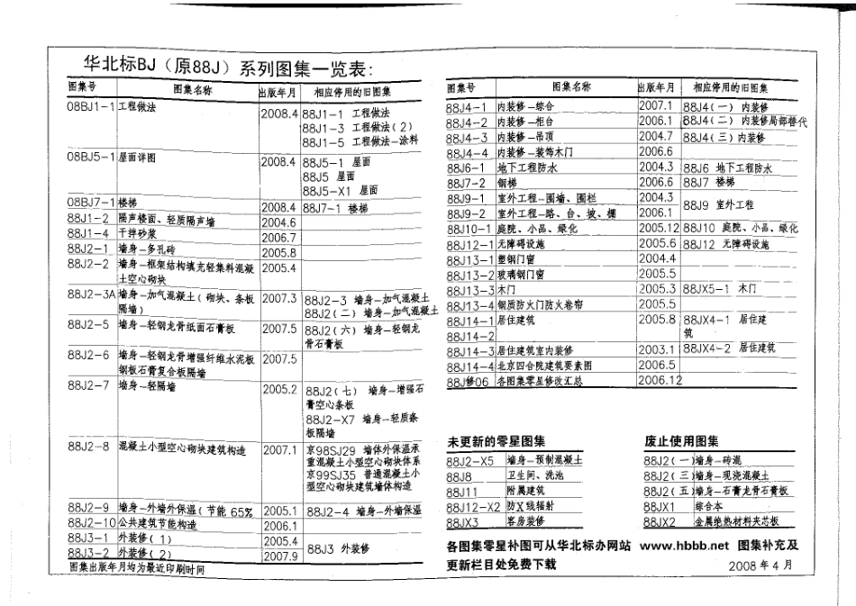 08BJ5-1-2008 建筑构造通用图集 屋面详图.pdf_第2页