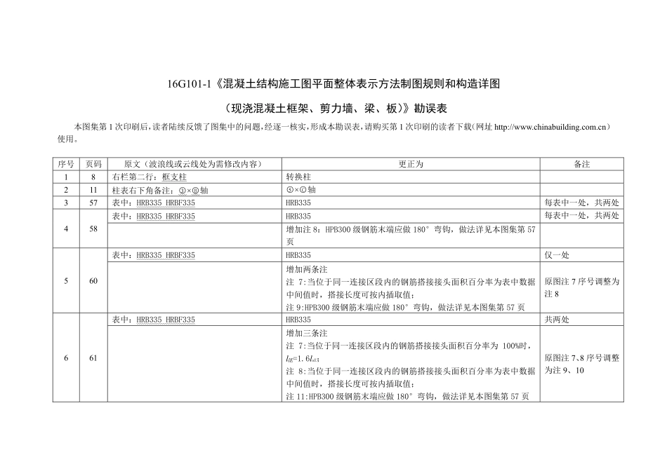 16G101-1~3勘误文件【2017年1月4日发布】.pdf_第1页