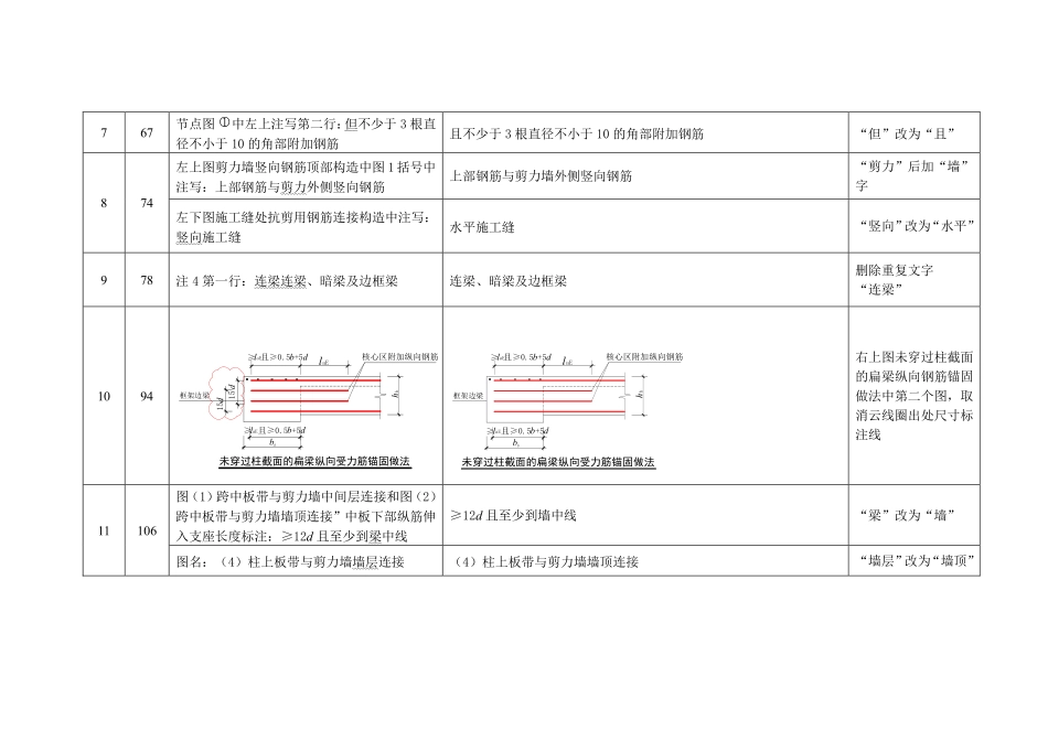 16G101-1~3勘误文件【2017年1月4日发布】.pdf_第2页