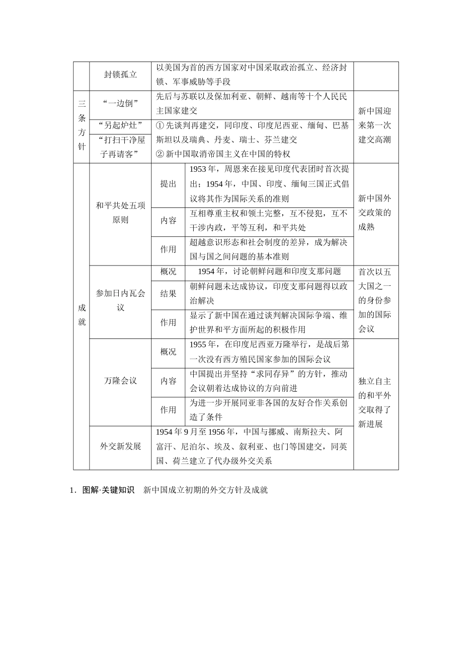 2025历史步步高大一轮复习讲义板块三　第九单元　第25讲　中华人民共和国成立初期的外交与社会主义基本制度的建立.docx_第2页