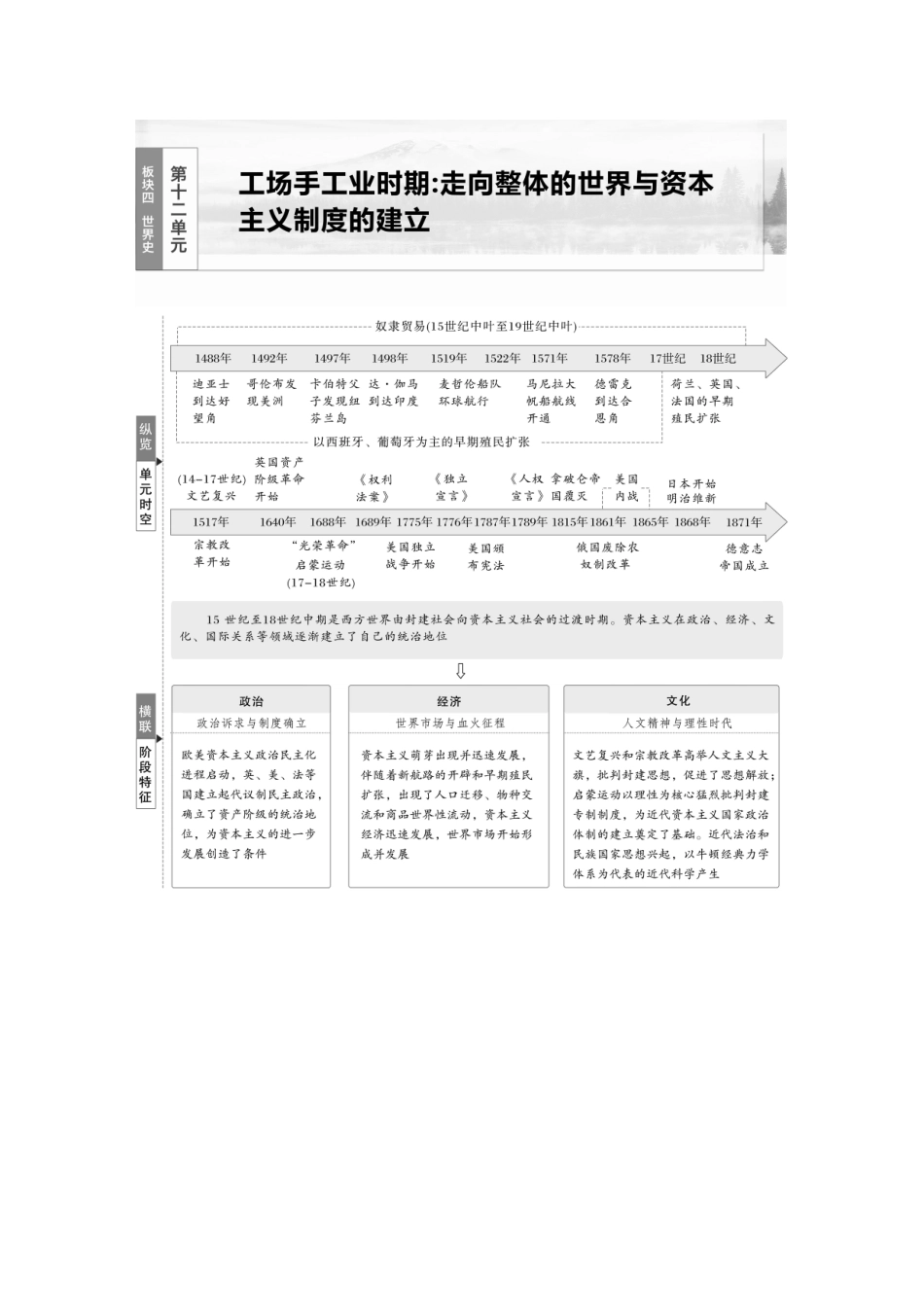 2025历史步步高大一轮复习讲义板块四　第十二单元　第32讲　走向整体的世界.docx_第1页