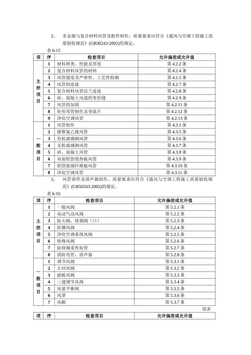 技术交底-06通风管道及部件制作工程.doc_第2页