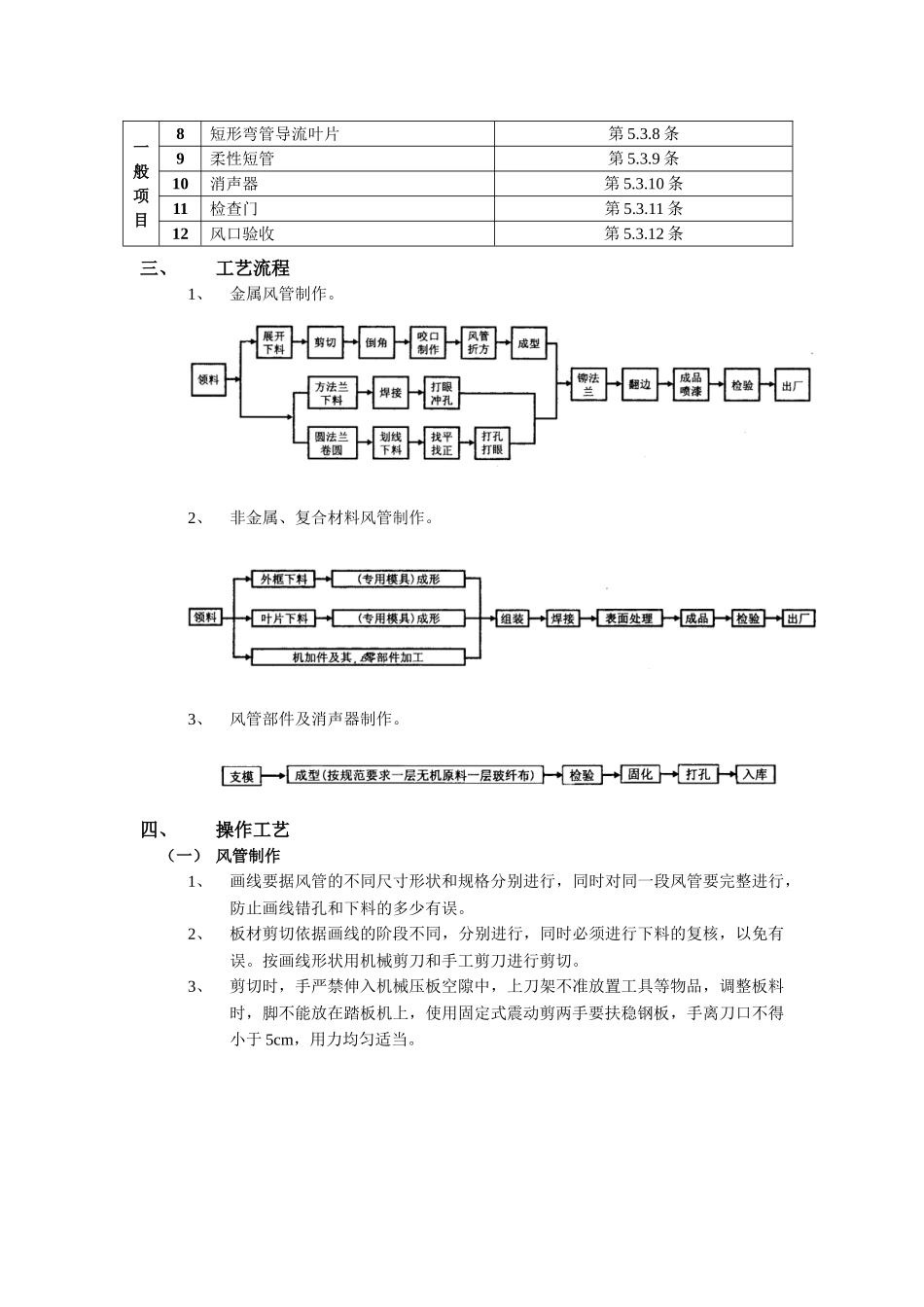 技术交底-06通风管道及部件制作工程.doc_第3页