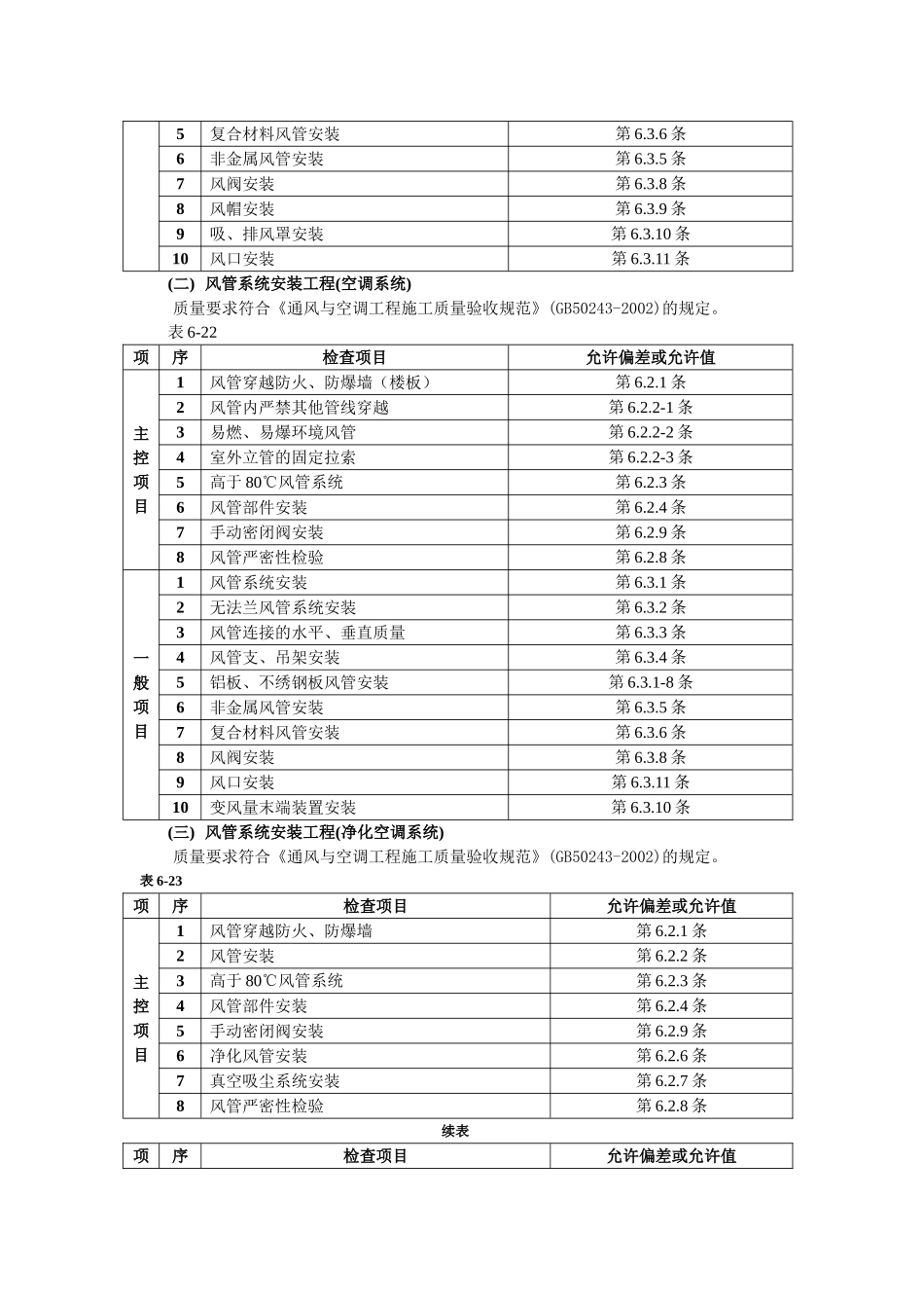 技术交底-07通风管道安装工程1.doc_第2页