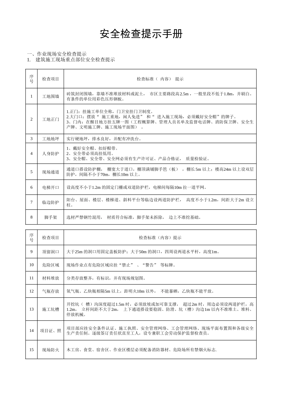 技术交底-安全检查提示手册        .doc_第1页