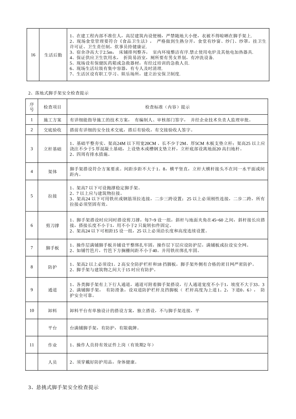 技术交底-安全检查提示手册        .doc_第2页