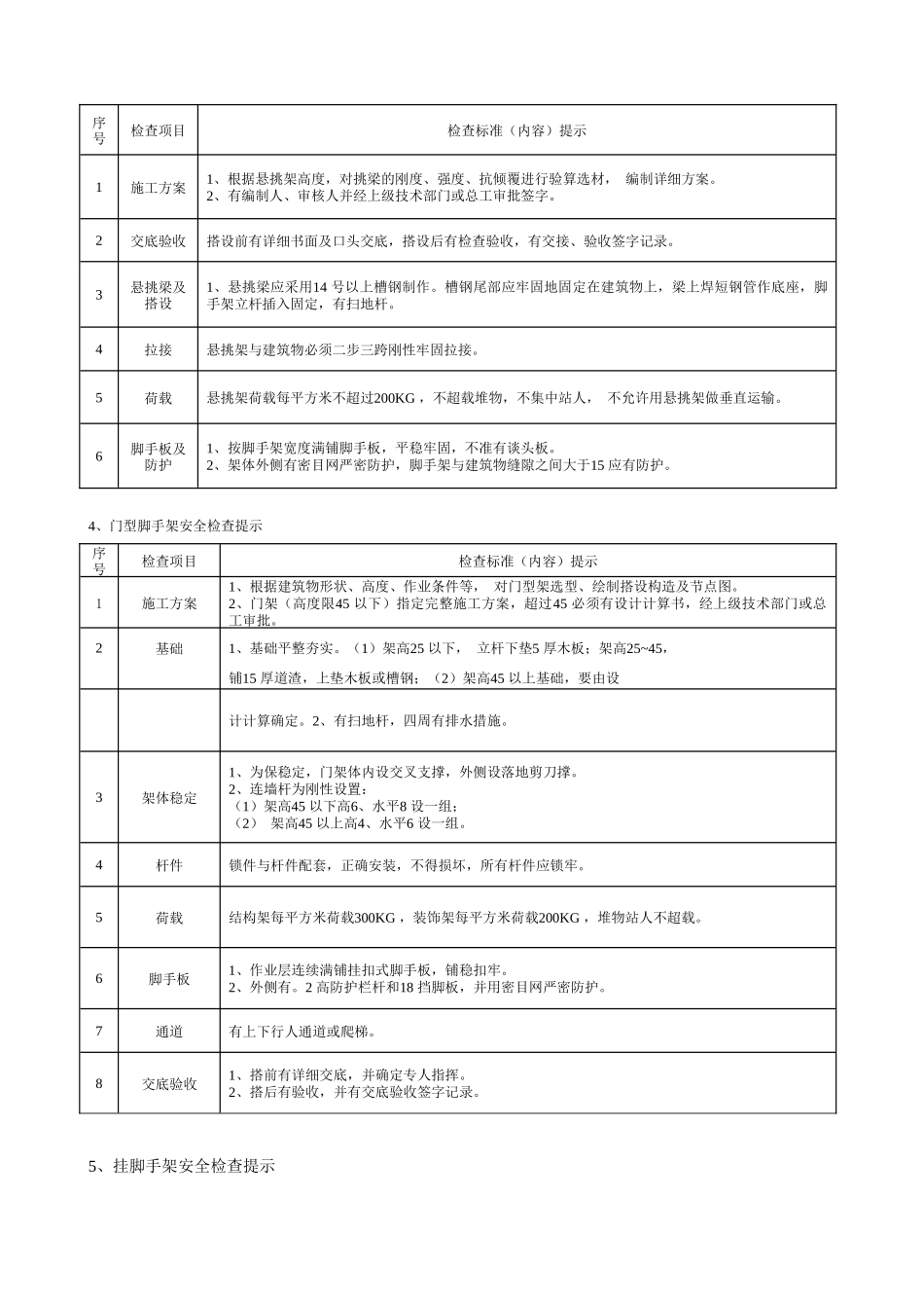 技术交底-安全检查提示手册        .doc_第3页
